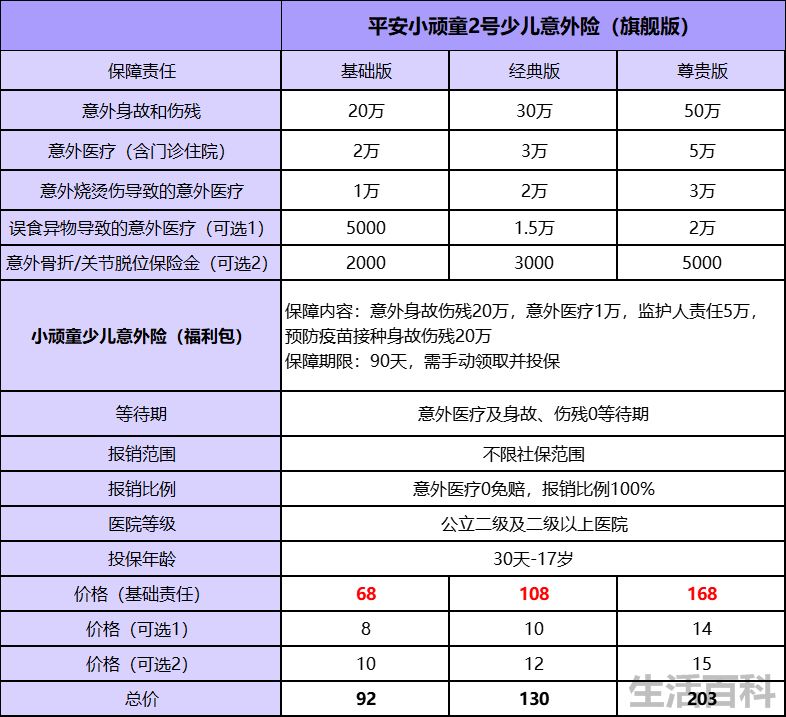 平安意外险险种及价格表