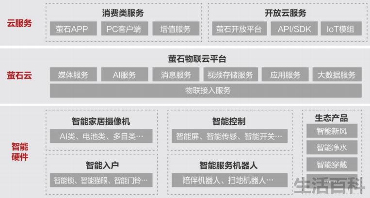 海康威视28个创始人名单