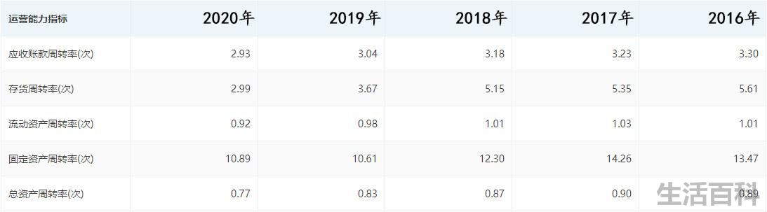 海康威视28个创始人名单