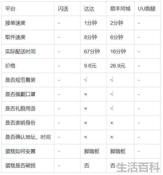 顺丰同城和闪送哪个好