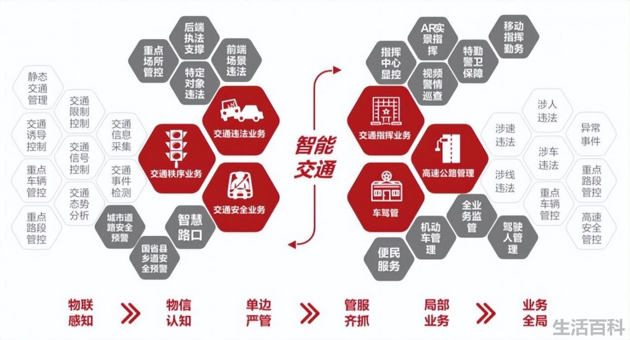 海康威视28个创始人名单