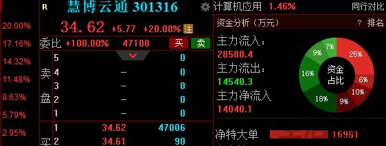 2023年新股上市收益一览表