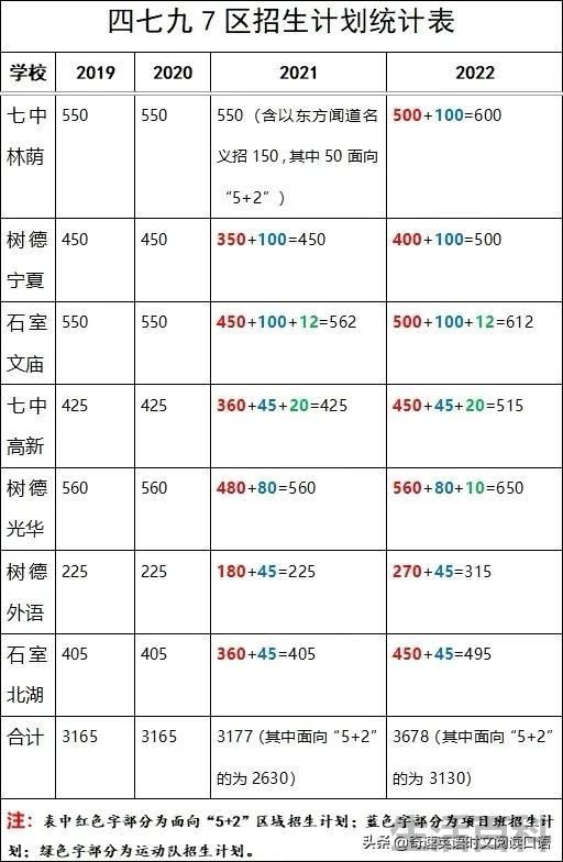 中考400~450分能上哪所高中