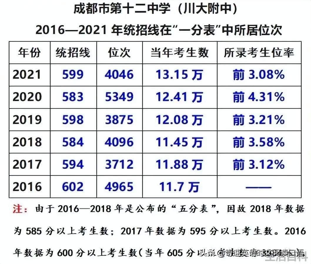 中考400~450分能上哪所高中