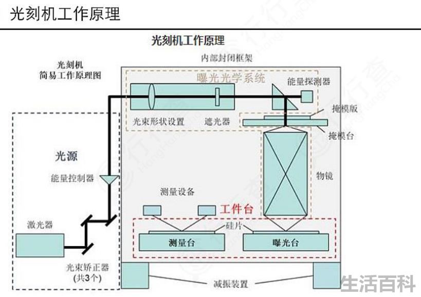 中国芯片能做到多少nm