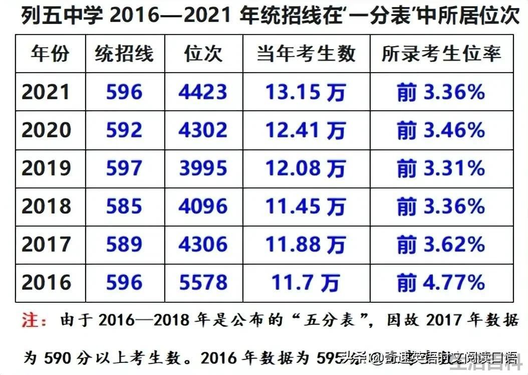 中考400~450分能上哪所高中