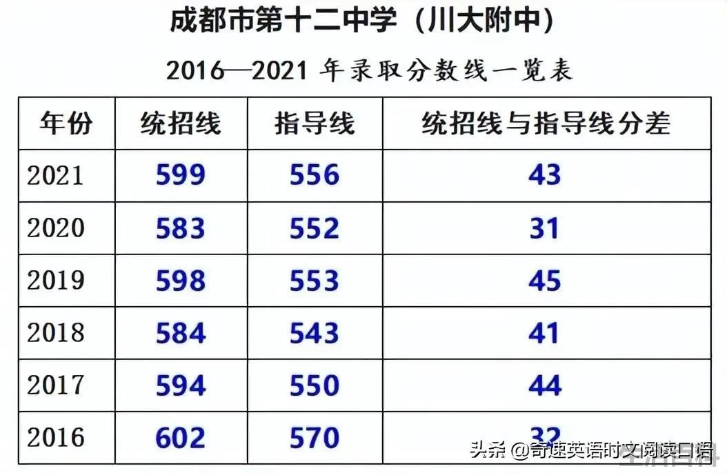 中考400~450分能上哪所高中