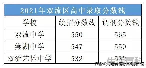 中考400~450分能上哪所高中