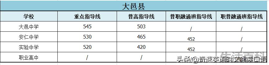 中考400~450分能上哪所高中