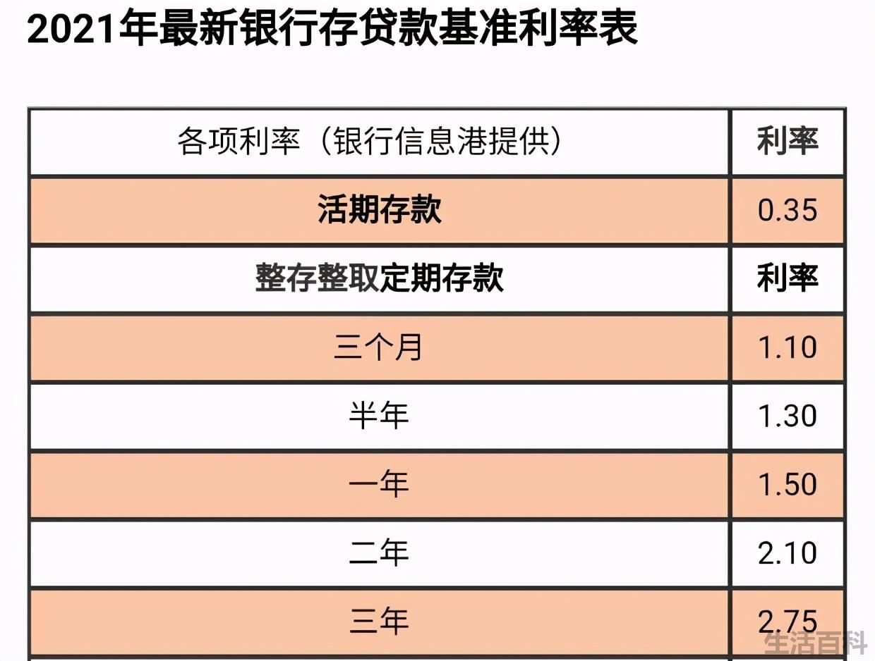 三千万存银行一年多少利息