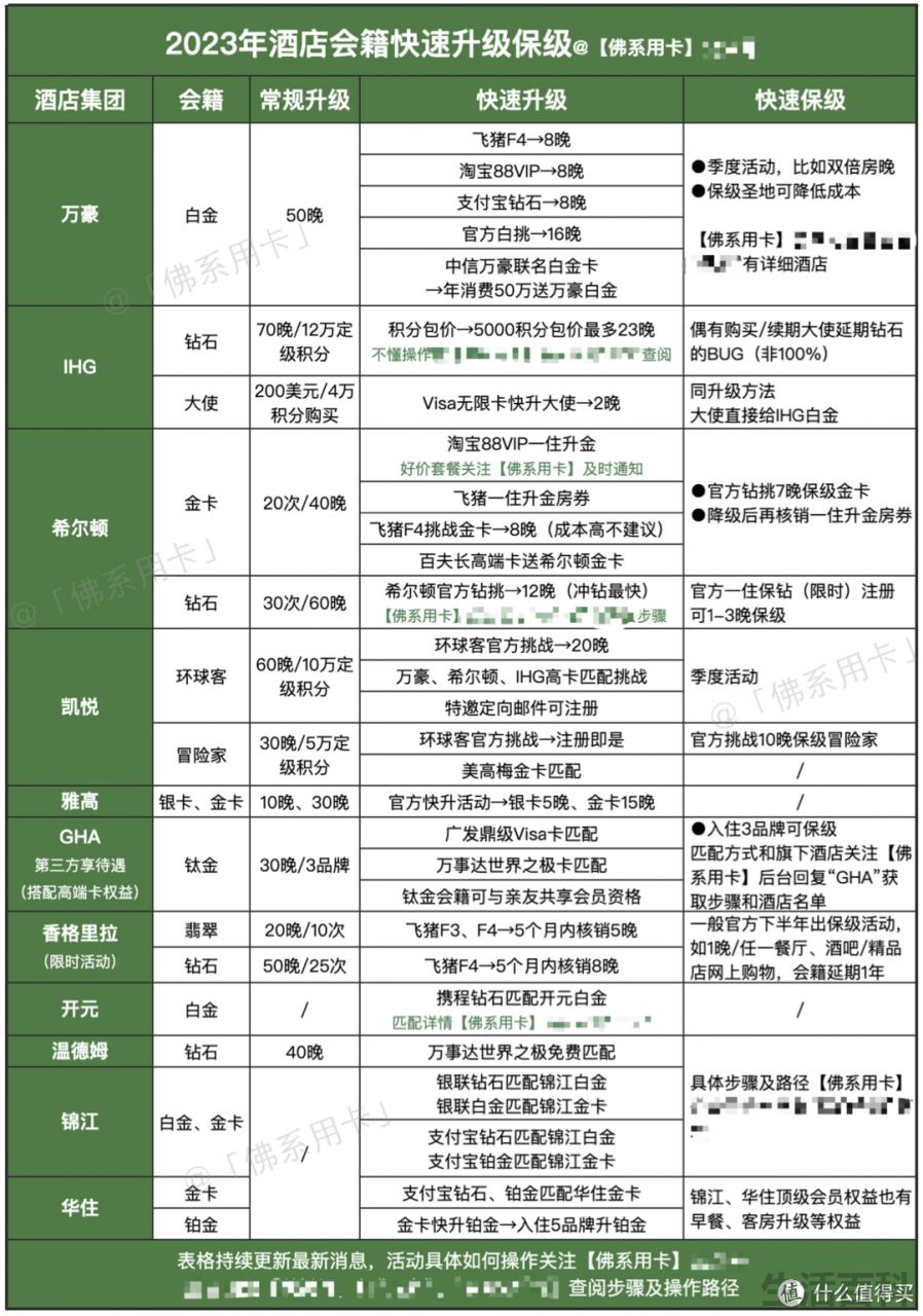 万豪白金卡待遇