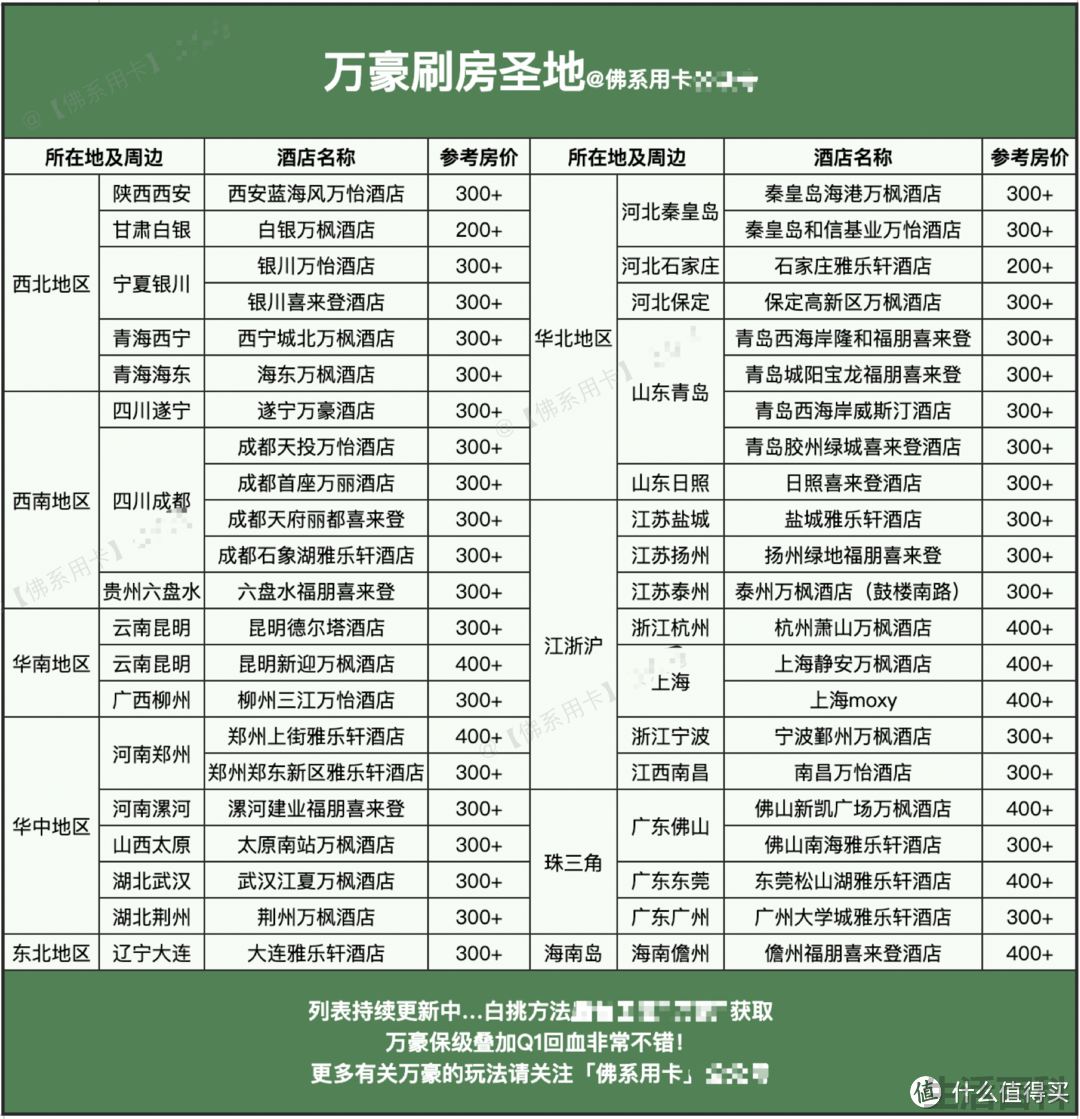 万豪白金卡待遇