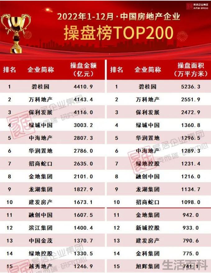 2023年融创烂尾的概率大不大