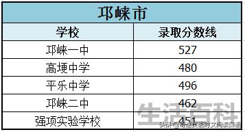 中考400~450分能上哪所高中