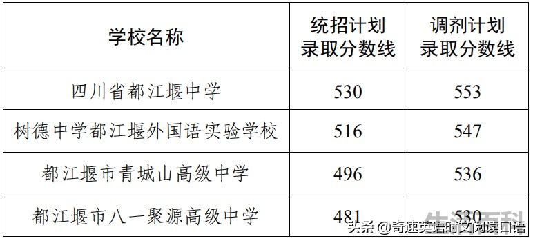 中考400~450分能上哪所高中