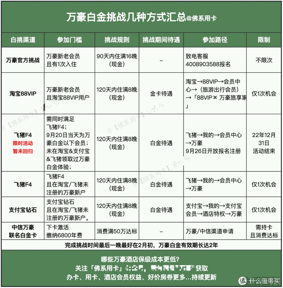 万豪白金卡待遇