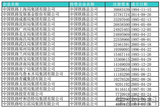 中国注册资金最高的公司排名