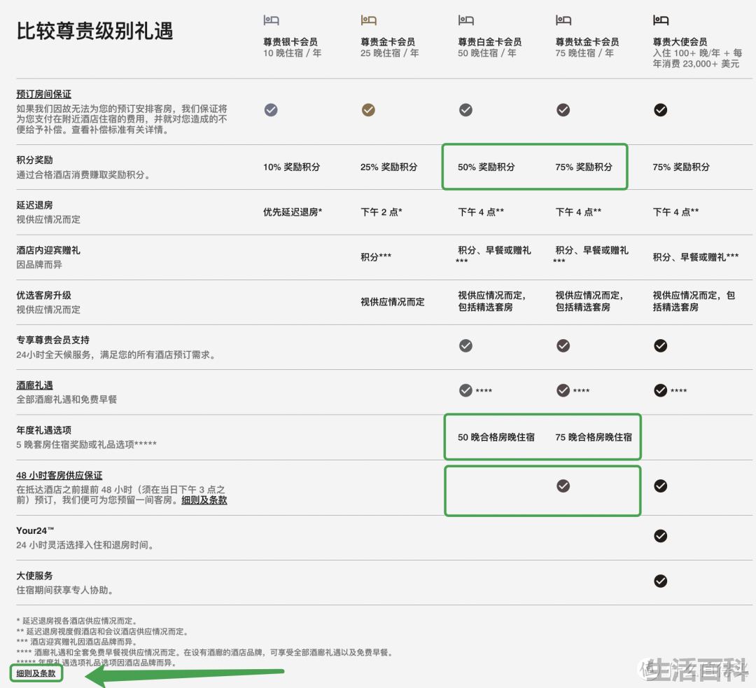 万豪白金卡待遇