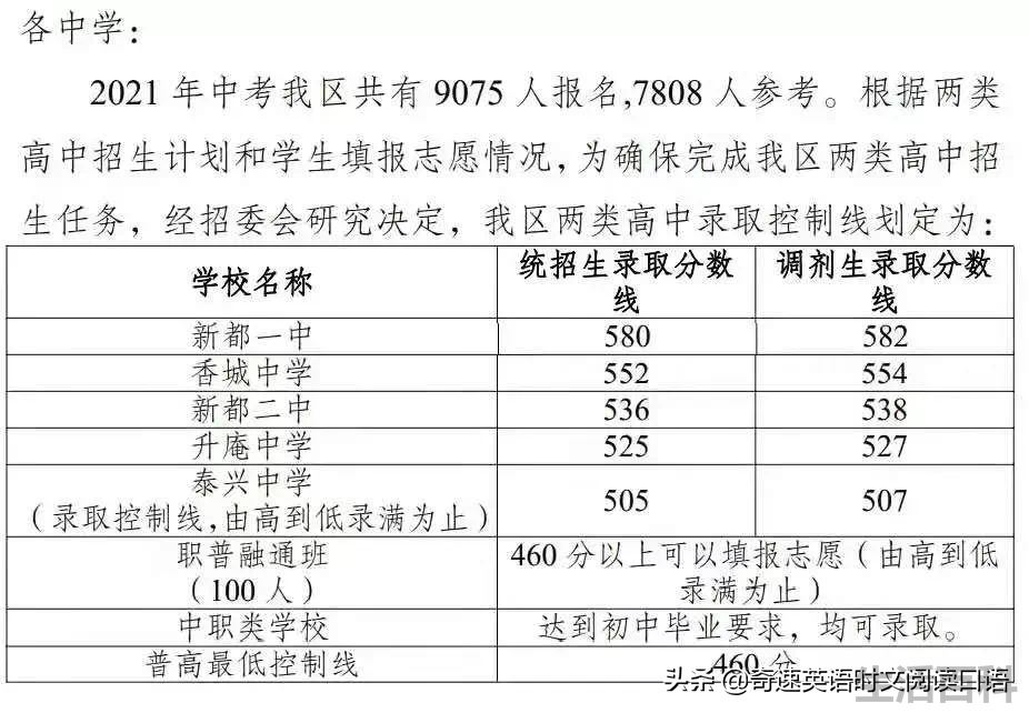 中考400~450分能上哪所高中