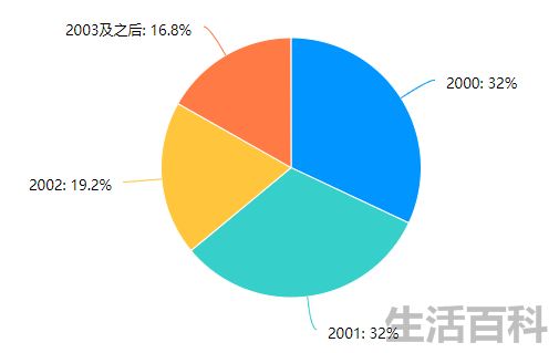 soul上约了十几个经历