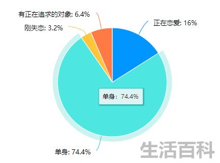 soul上约了十几个经历