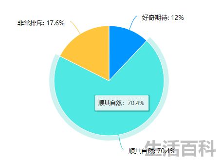 soul上约了十几个经历