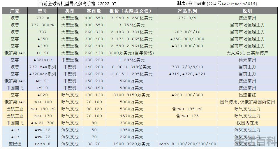 飞机制造公司排名