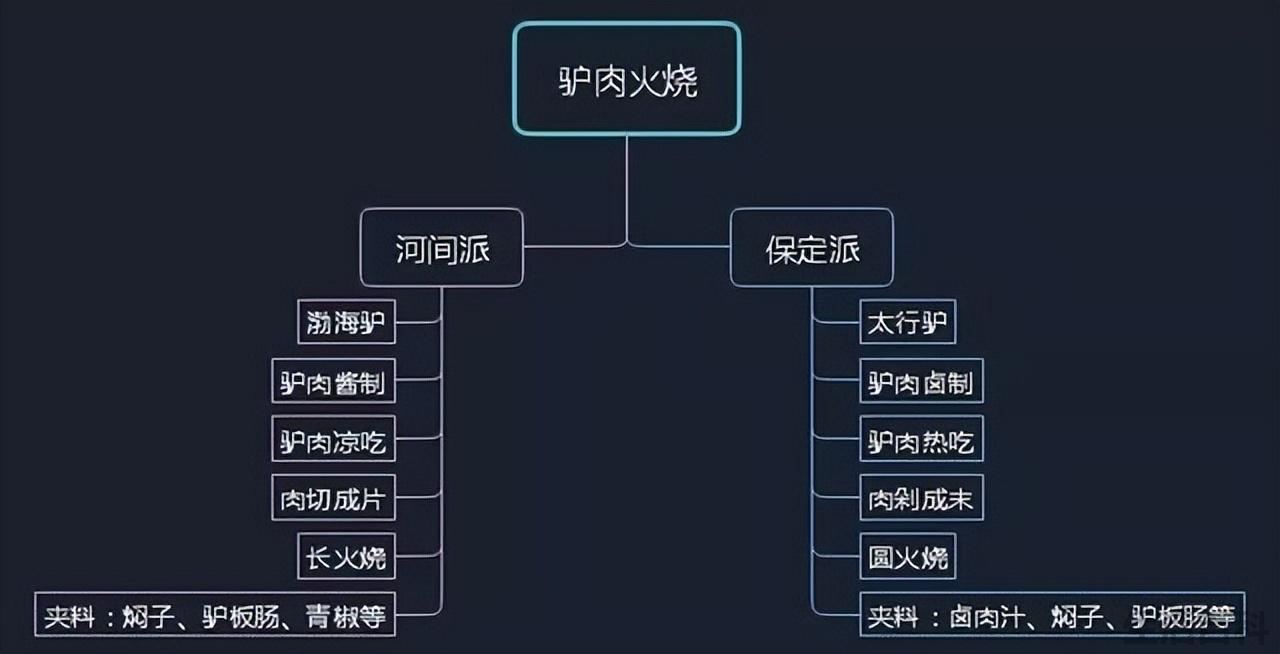 河北小吃有什么好吃的 前十名