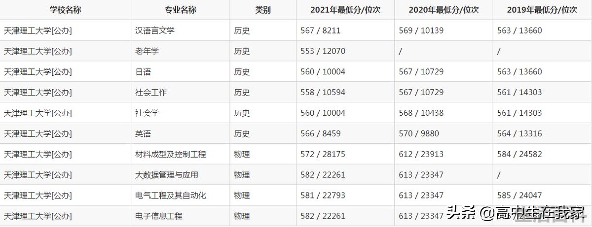 张雪峰讲天津理工大学好不好