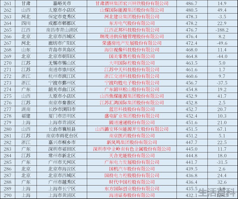 中国上市公司全部名单