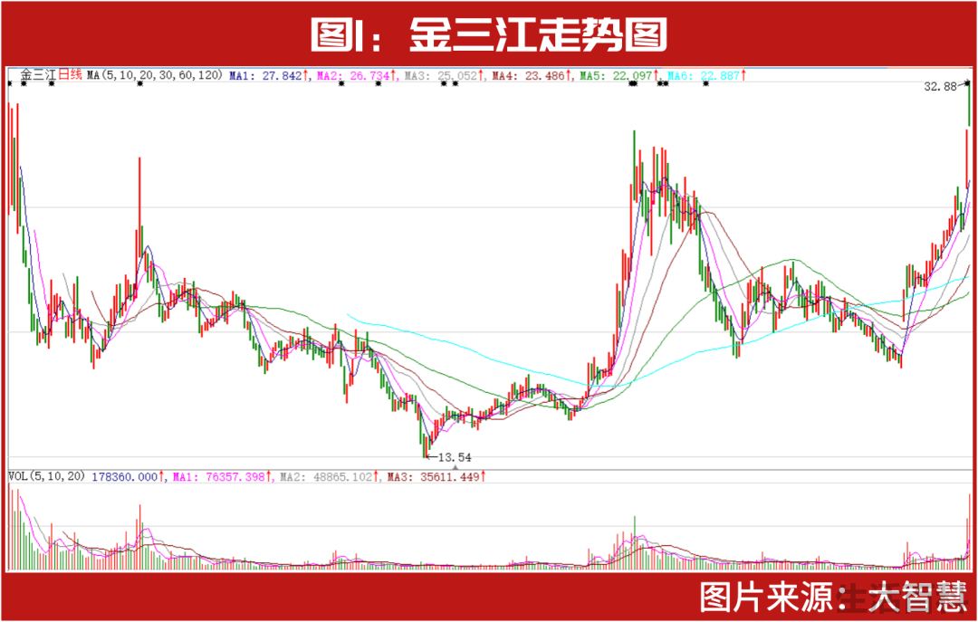 2023林园最新持股持仓明细
