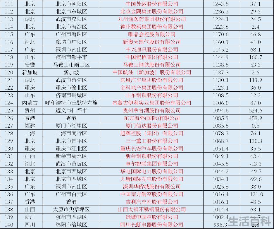 中国上市公司全部名单