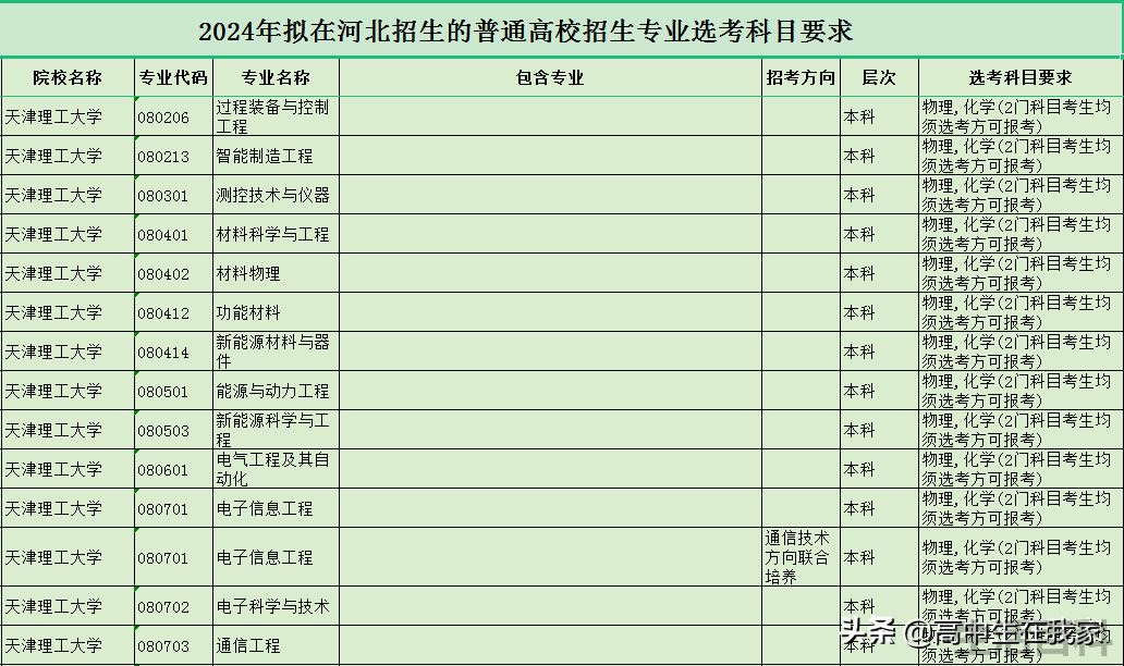 张雪峰讲天津理工大学好不好