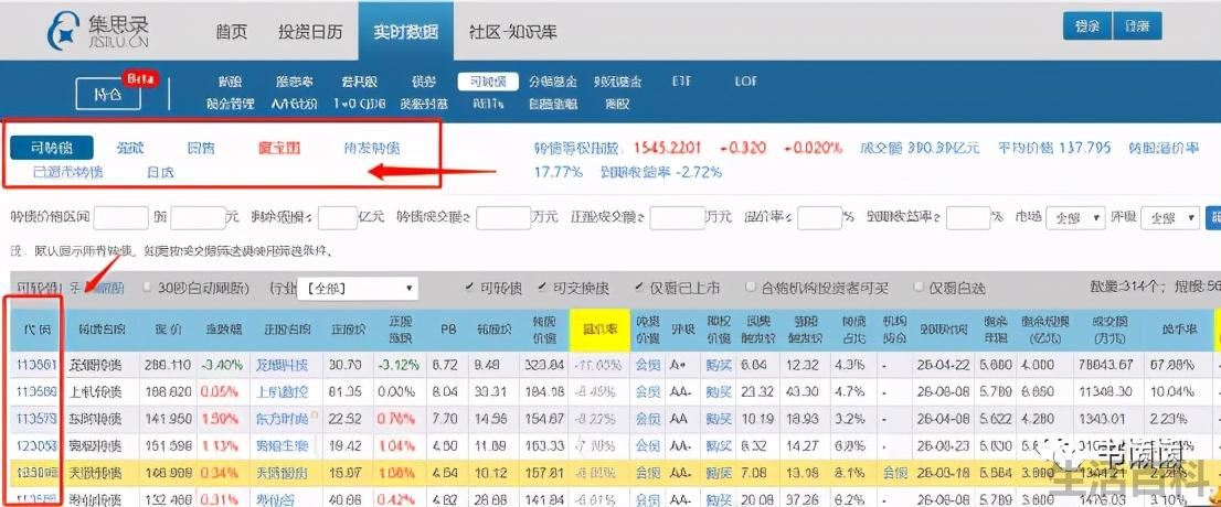 集思录官网可转债一览表
