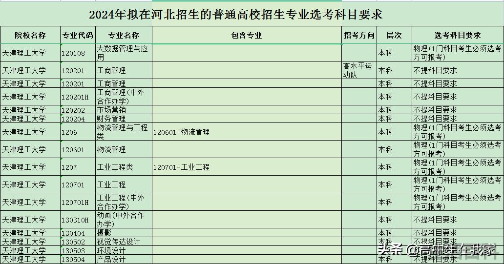 张雪峰讲天津理工大学好不好