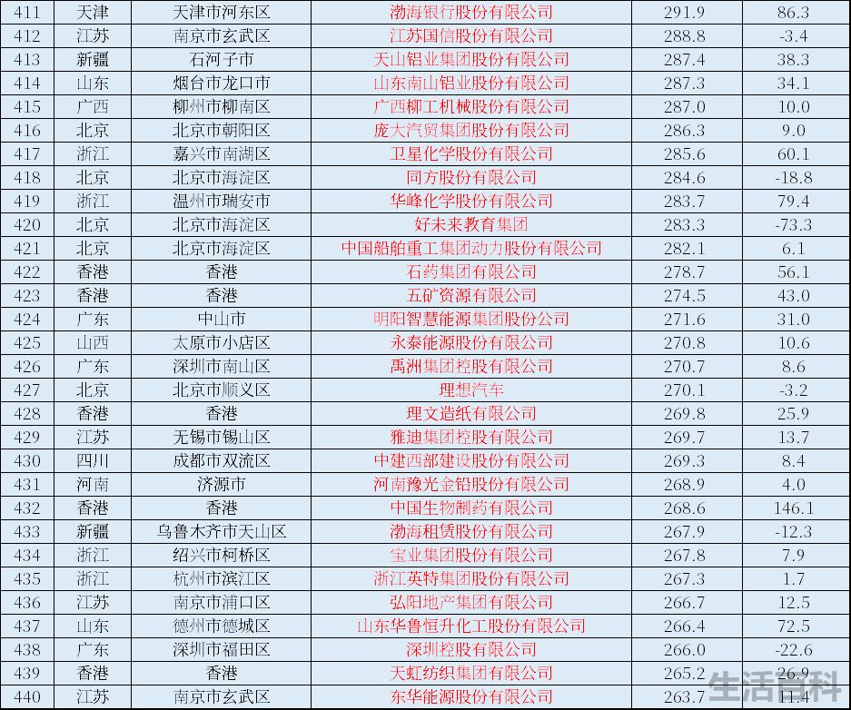 中国上市公司全部名单