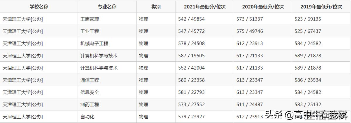 张雪峰讲天津理工大学好不好