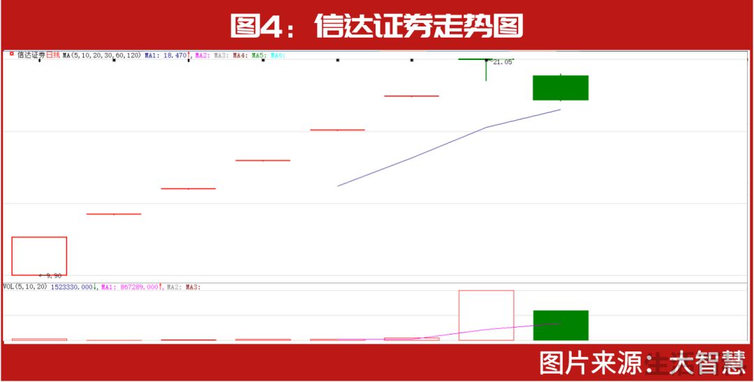 2023林园最新持股持仓明细