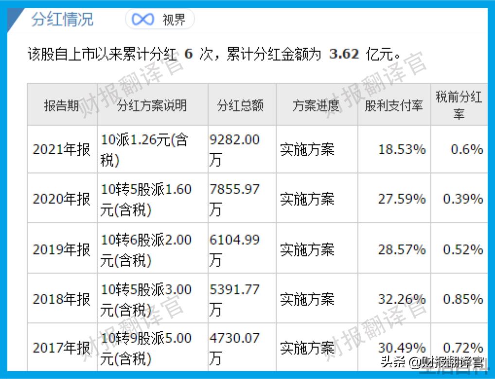 生产光刻机上市公司龙头股