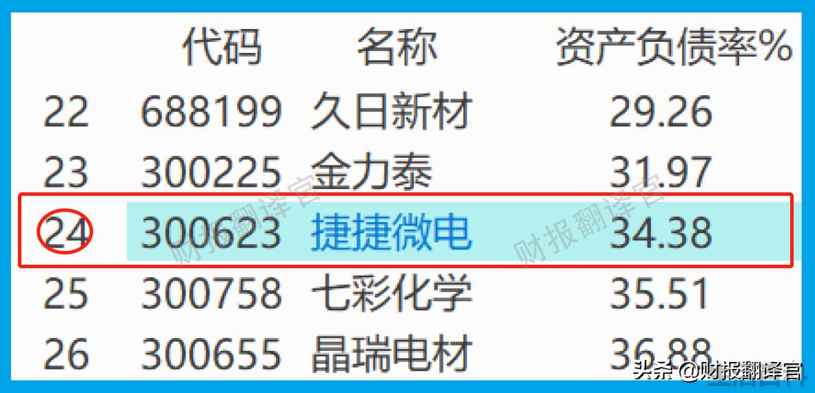 生产光刻机上市公司龙头股