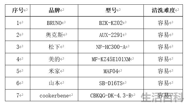 空气炸锅十大排名