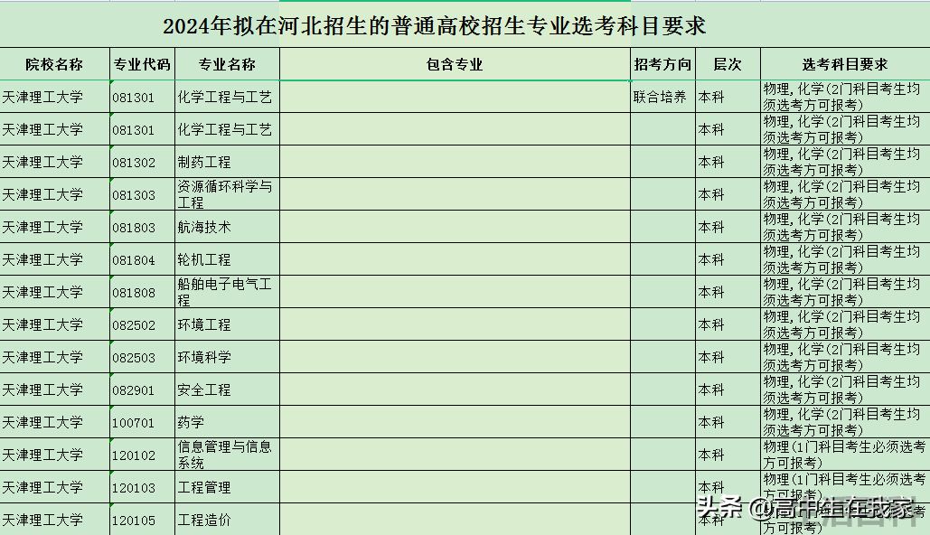 张雪峰讲天津理工大学好不好