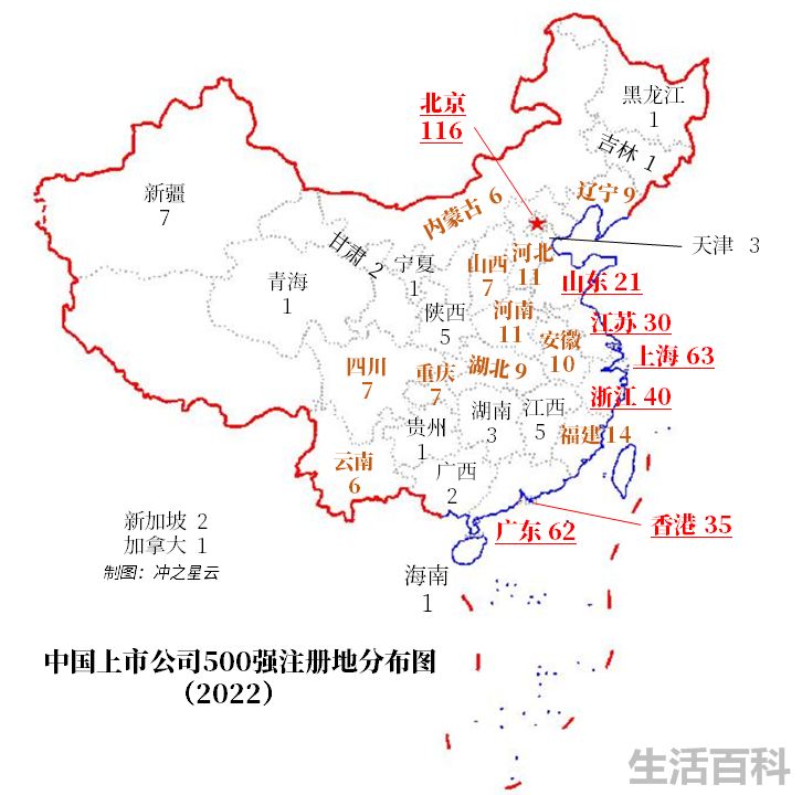 中国上市公司全部名单