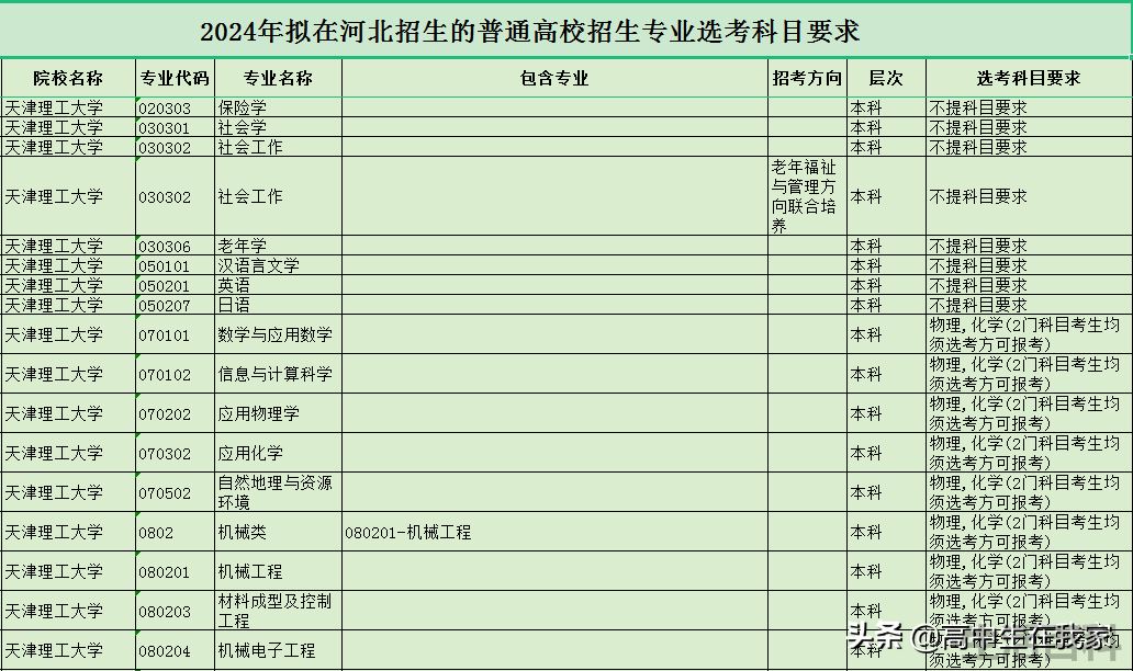 张雪峰讲天津理工大学好不好