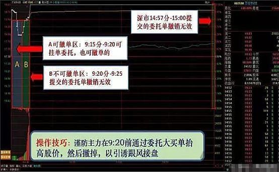 凌晨12点挂单和早上集合竞价一样吗
