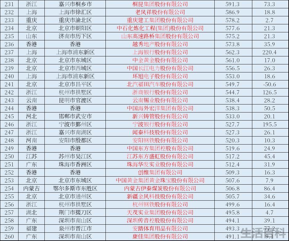 中国上市公司全部名单