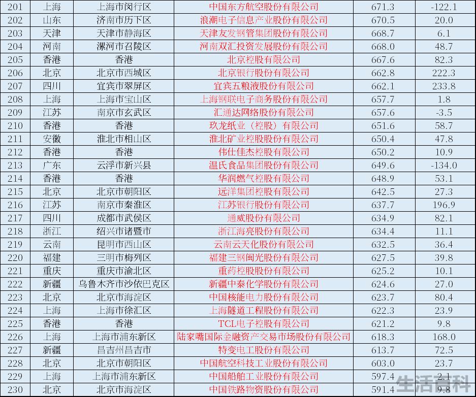 中国上市公司全部名单