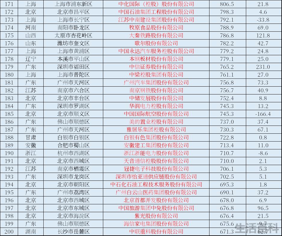 中国上市公司全部名单