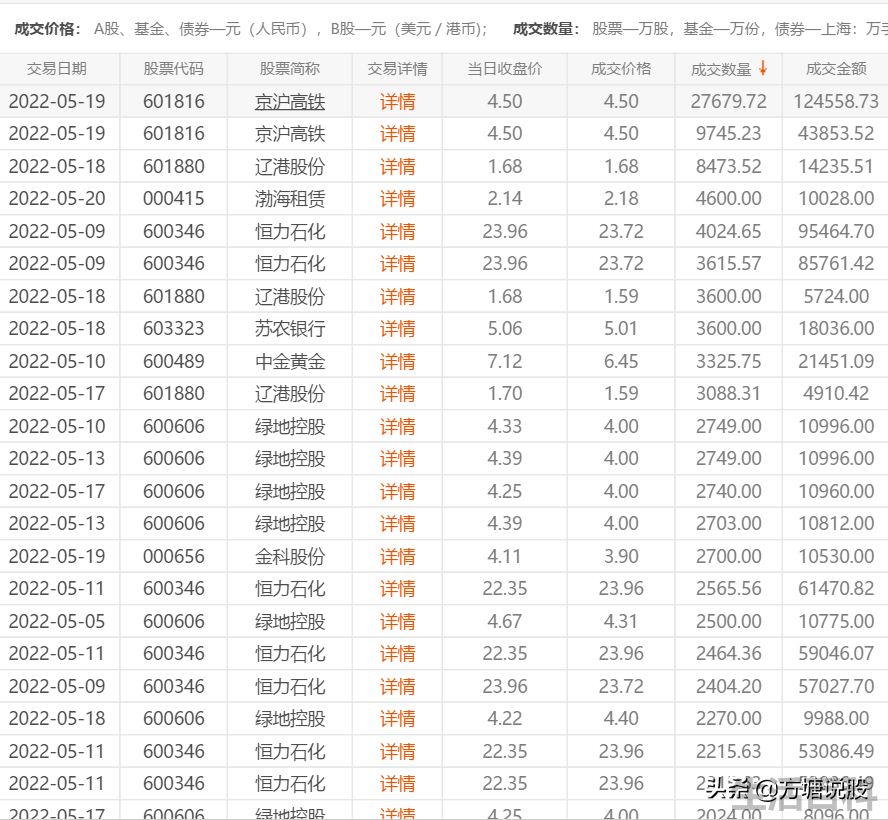 一只股票在底部频繁大宗交易