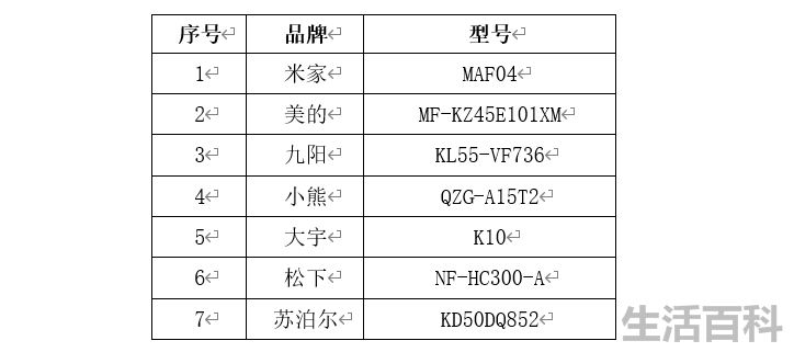 空气炸锅十大排名